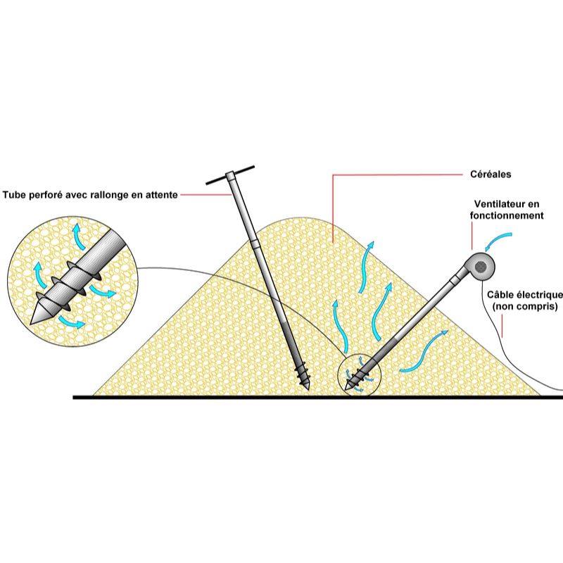 Ventilateur aérateur à grain - Denis – Image 3