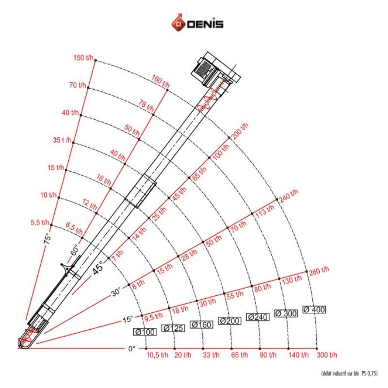 Départ de vis DENIS 3m + support – Image 3