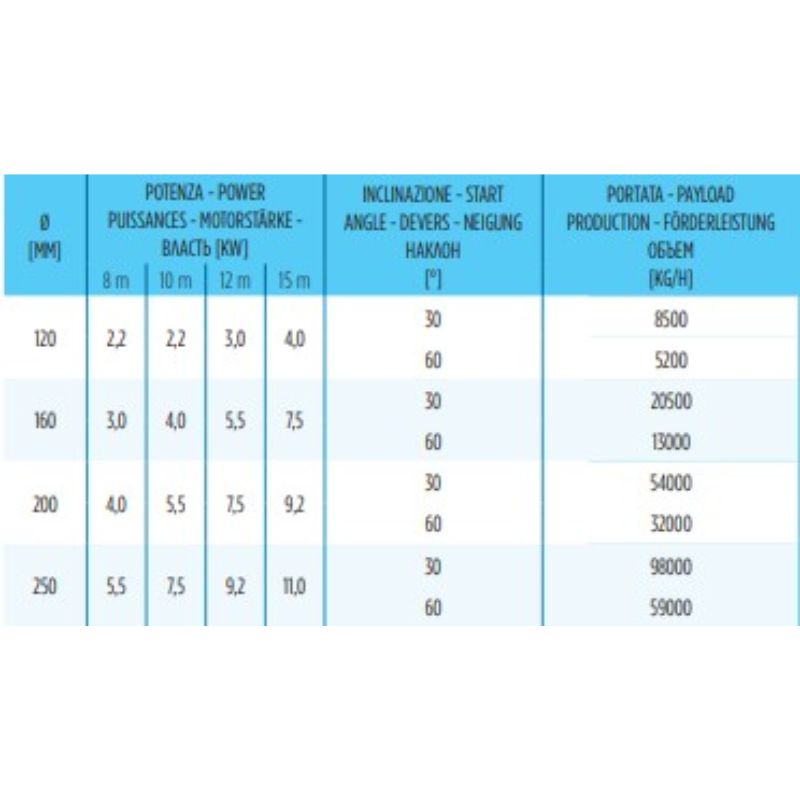 Vis sur chariot - Agritech – Image 6