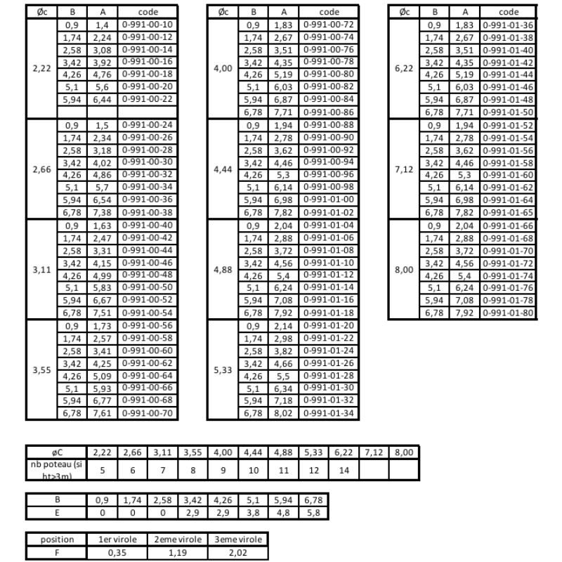 Silo intérieur à grains - René Toy – Image 7